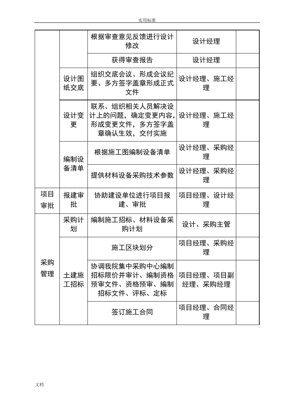 EPC项目各阶段工作及文件资料地要求_第2页