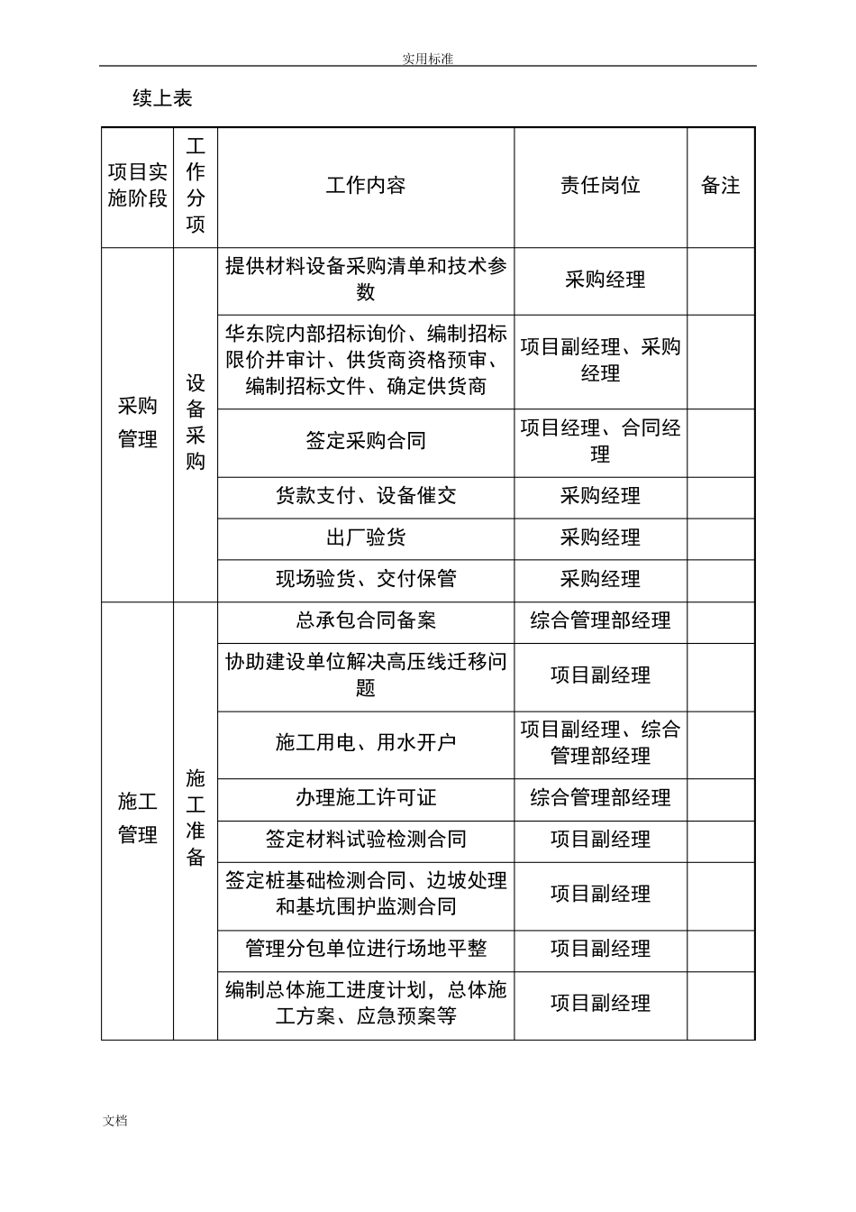 EPC项目各阶段工作及文件资料地要求_第3页