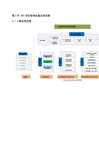EPC项目管理实施总体设想精简版