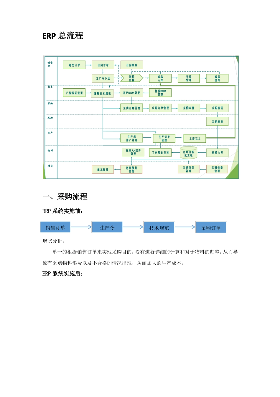 ERP业务流程与组织结构优化方案_第2页