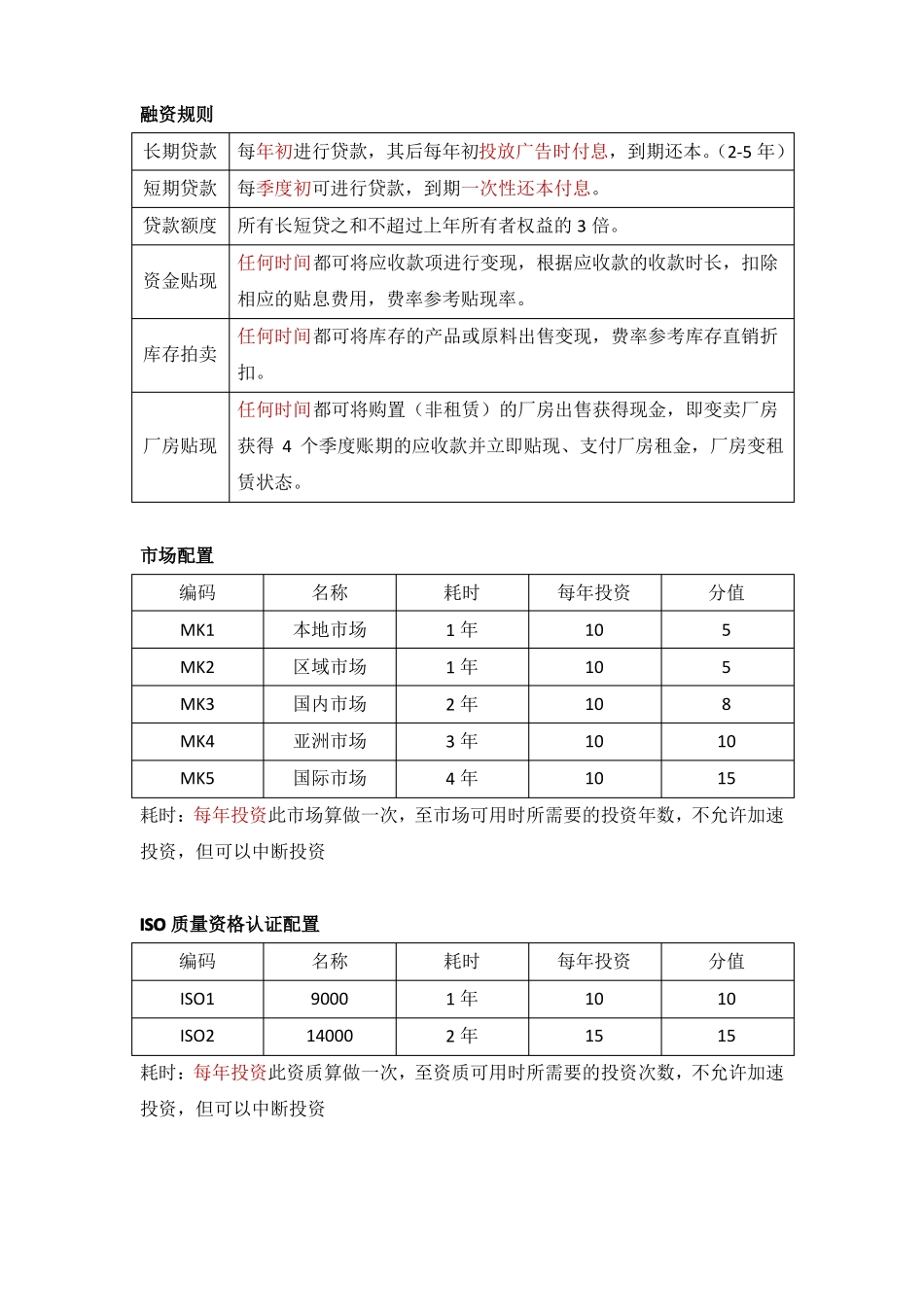ERP沙盘模拟经营操作流程_第1页