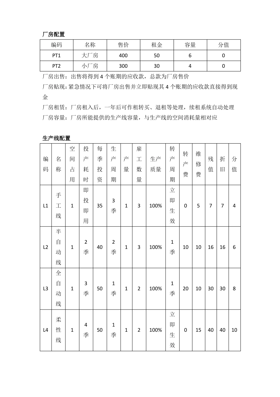 ERP沙盘模拟经营操作流程_第2页