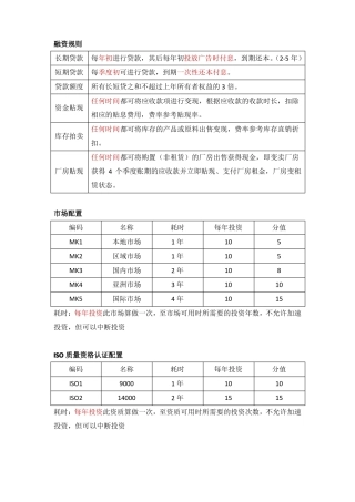 ERP沙盘模拟经营操作流程