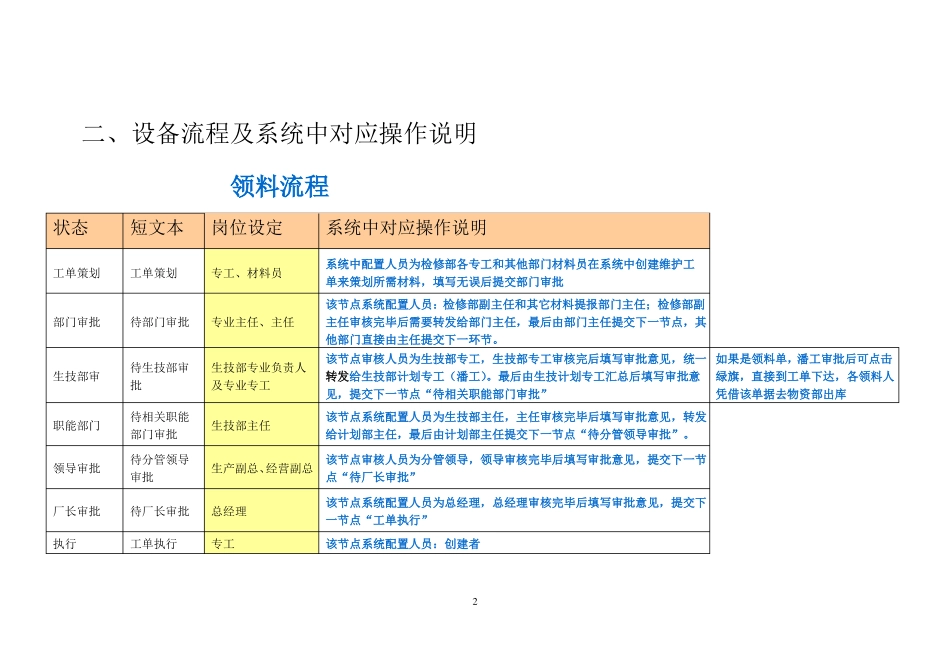 ERP系统操作流程及注意事项_第2页
