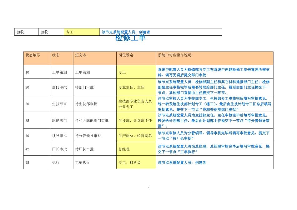 ERP系统操作流程及注意事项_第3页