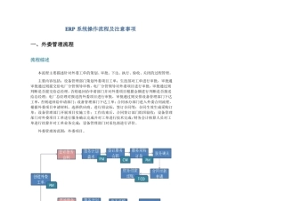 ERP系统操作流程及注意事项