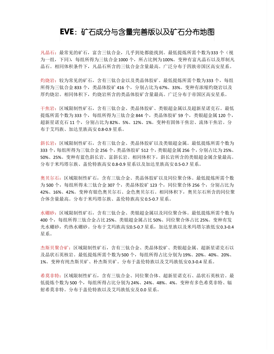 EVE矿石分布地图详解_第1页