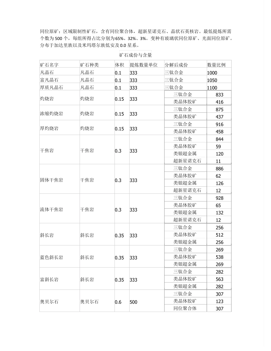 EVE矿石分布地图详解_第2页