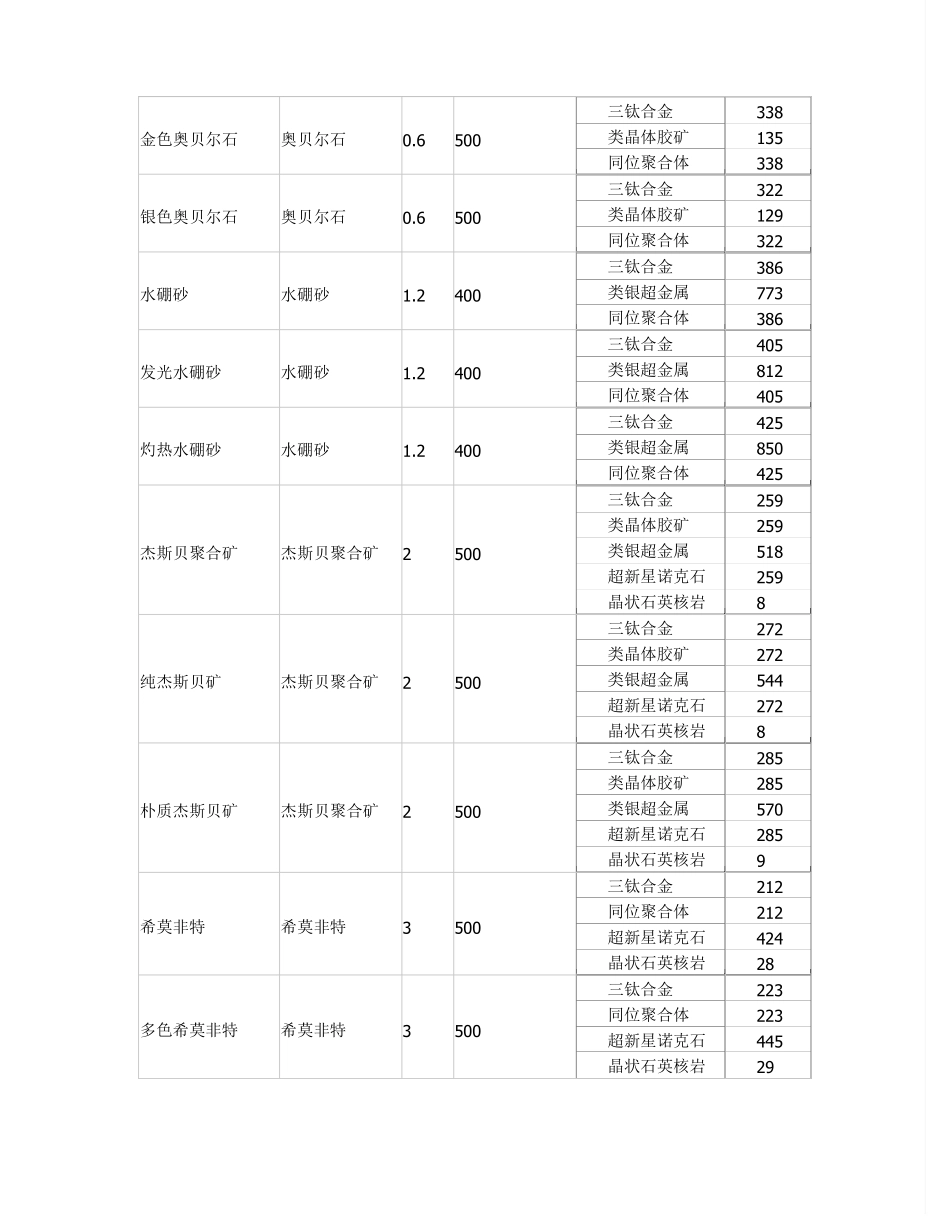 EVE矿石分布地图详解_第3页