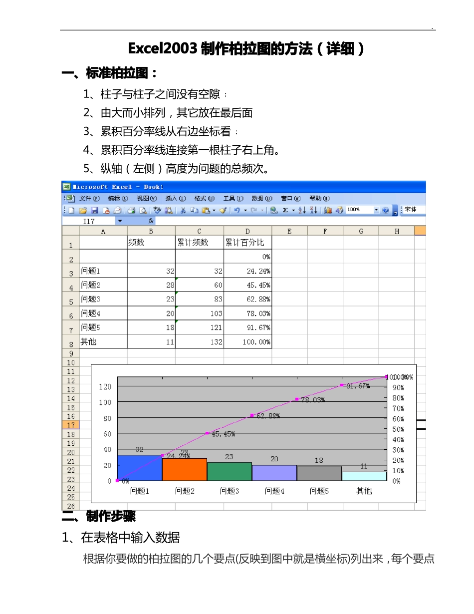 Excel制作柏拉图的方法详细步骤_第1页