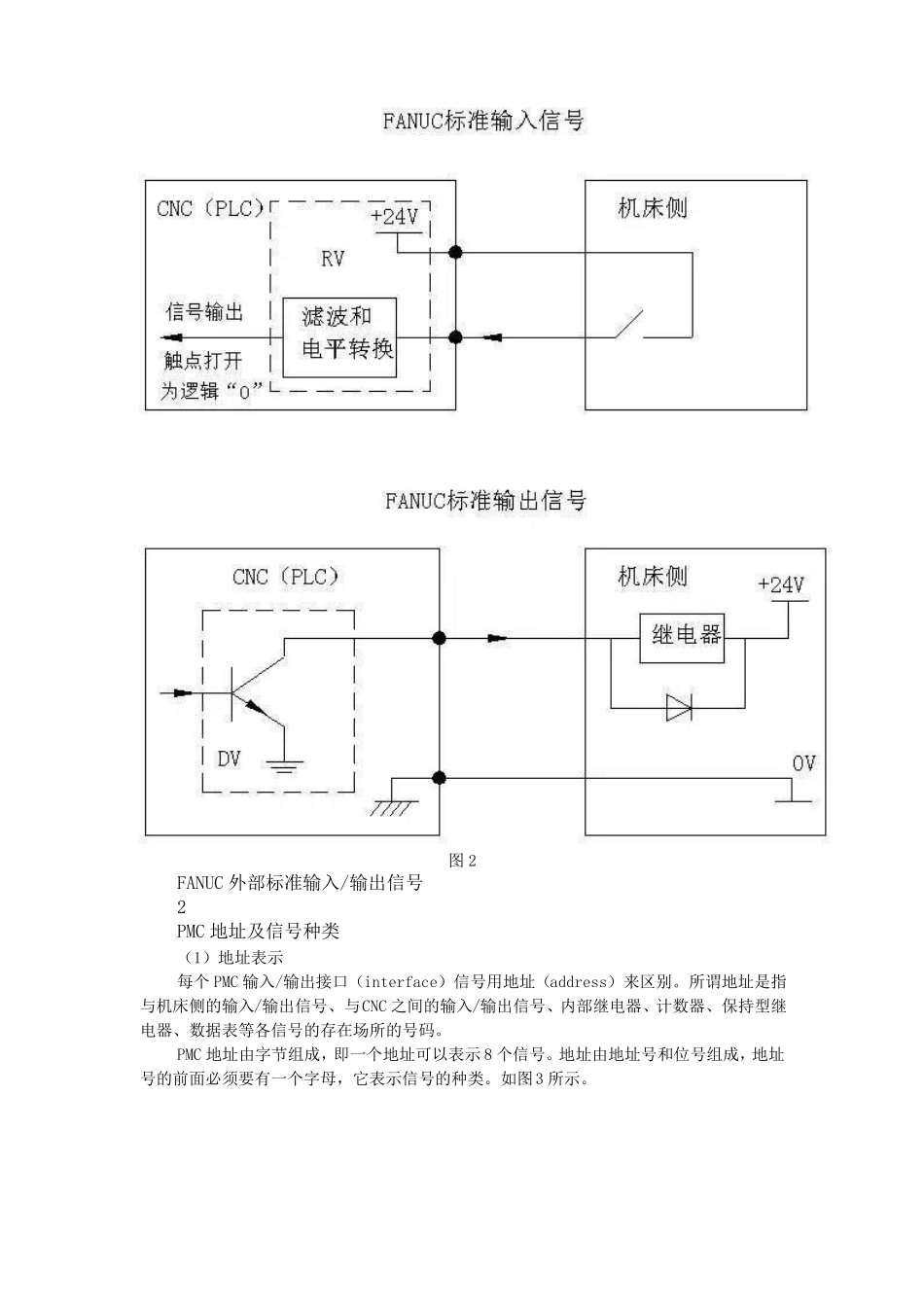 FANUC系统PMC编程重点_第3页