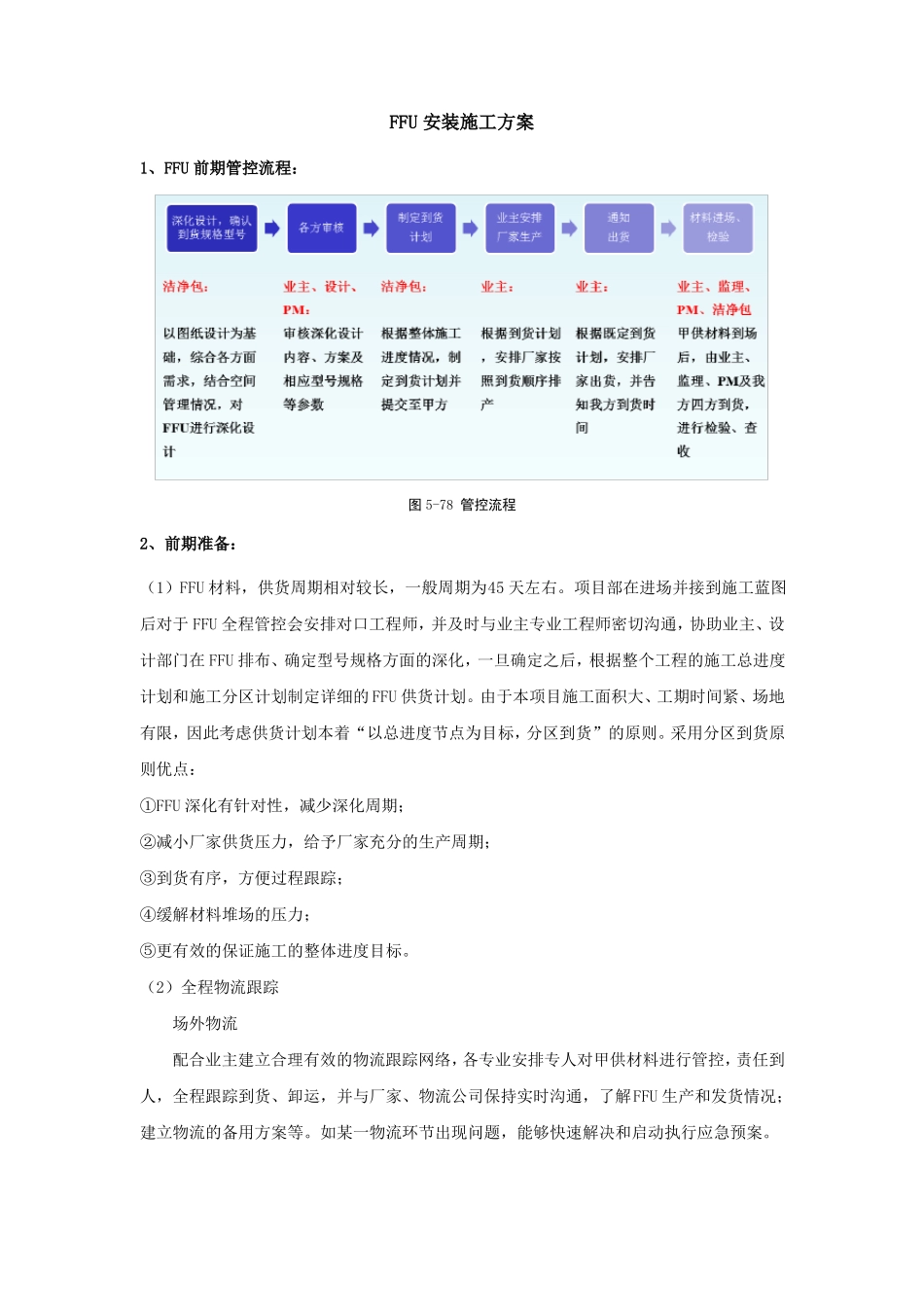 FFU安装施工方案_第1页