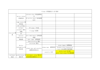 Fisher浮筒液位计475菜单