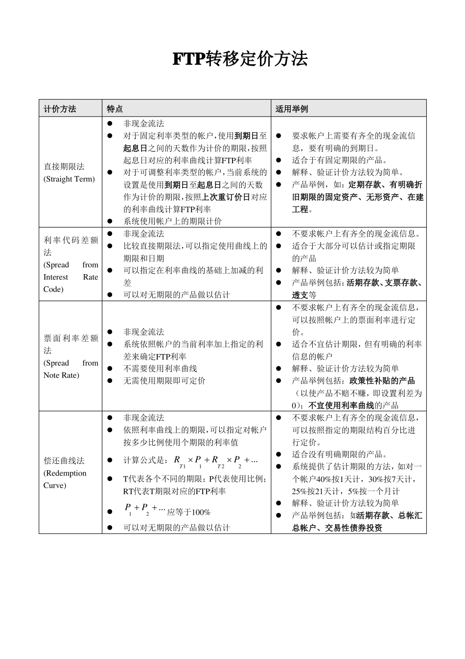 FTP转移定价方法要点_第1页