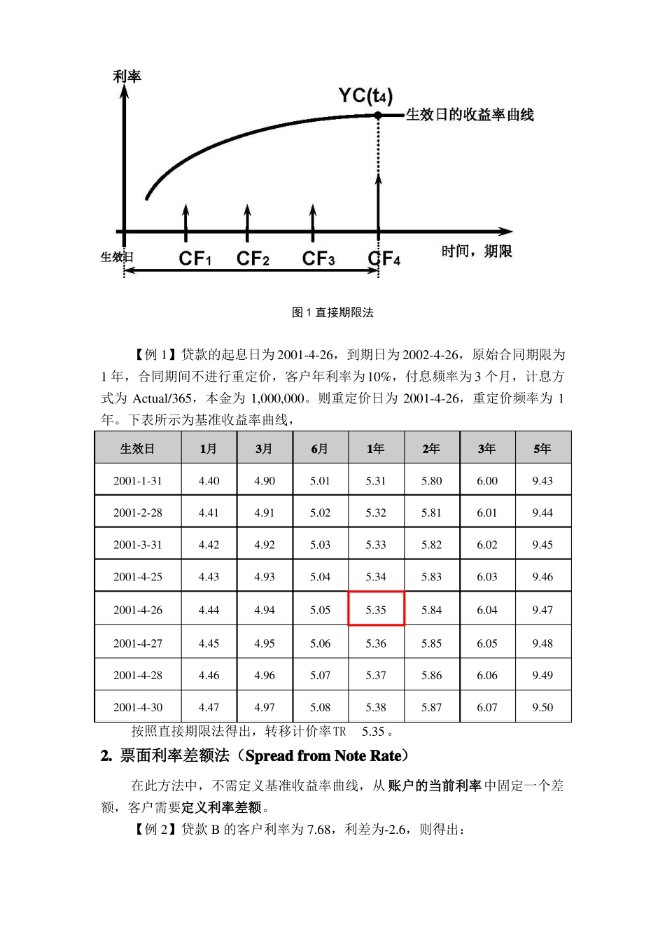 FTP转移定价方法要点_第3页