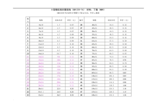 GB12376_O型橡胶密封圈