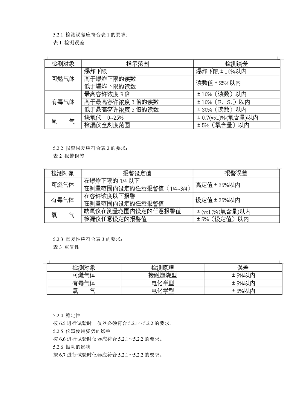 GB12358-90作业环境气体检测报警仪通用技术要求_第3页