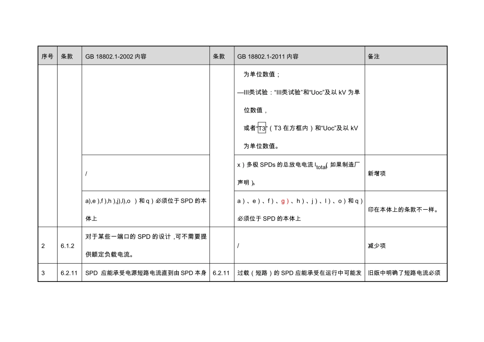 GB188021新旧版差异对照表_第2页