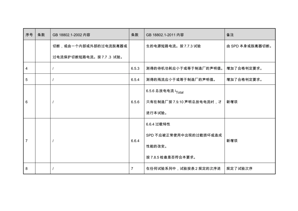 GB188021新旧版差异对照表_第3页