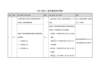 GB188021新旧版差异对照表