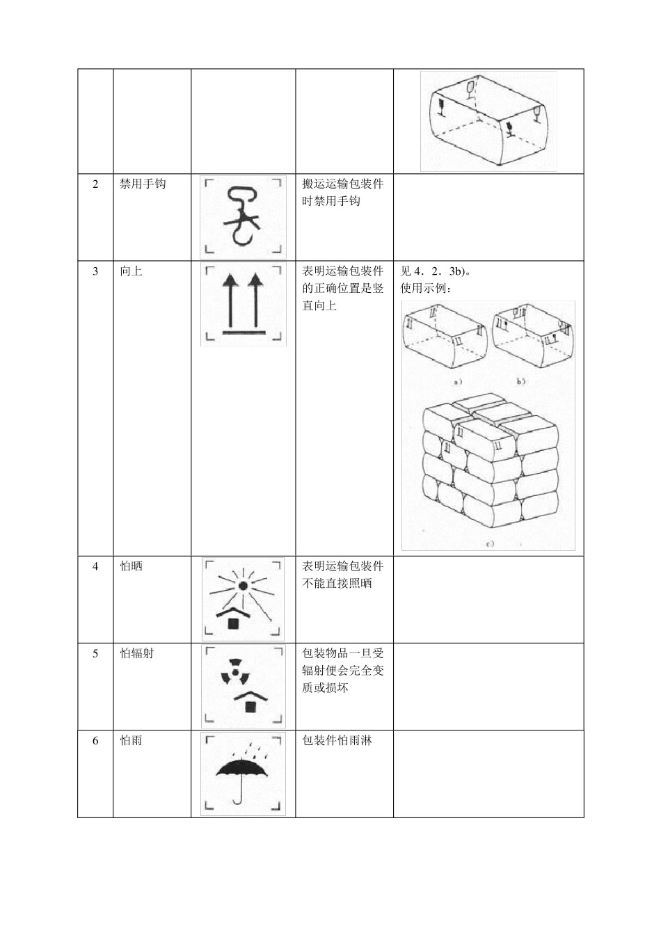 GB192000包装储运图示标志_第3页