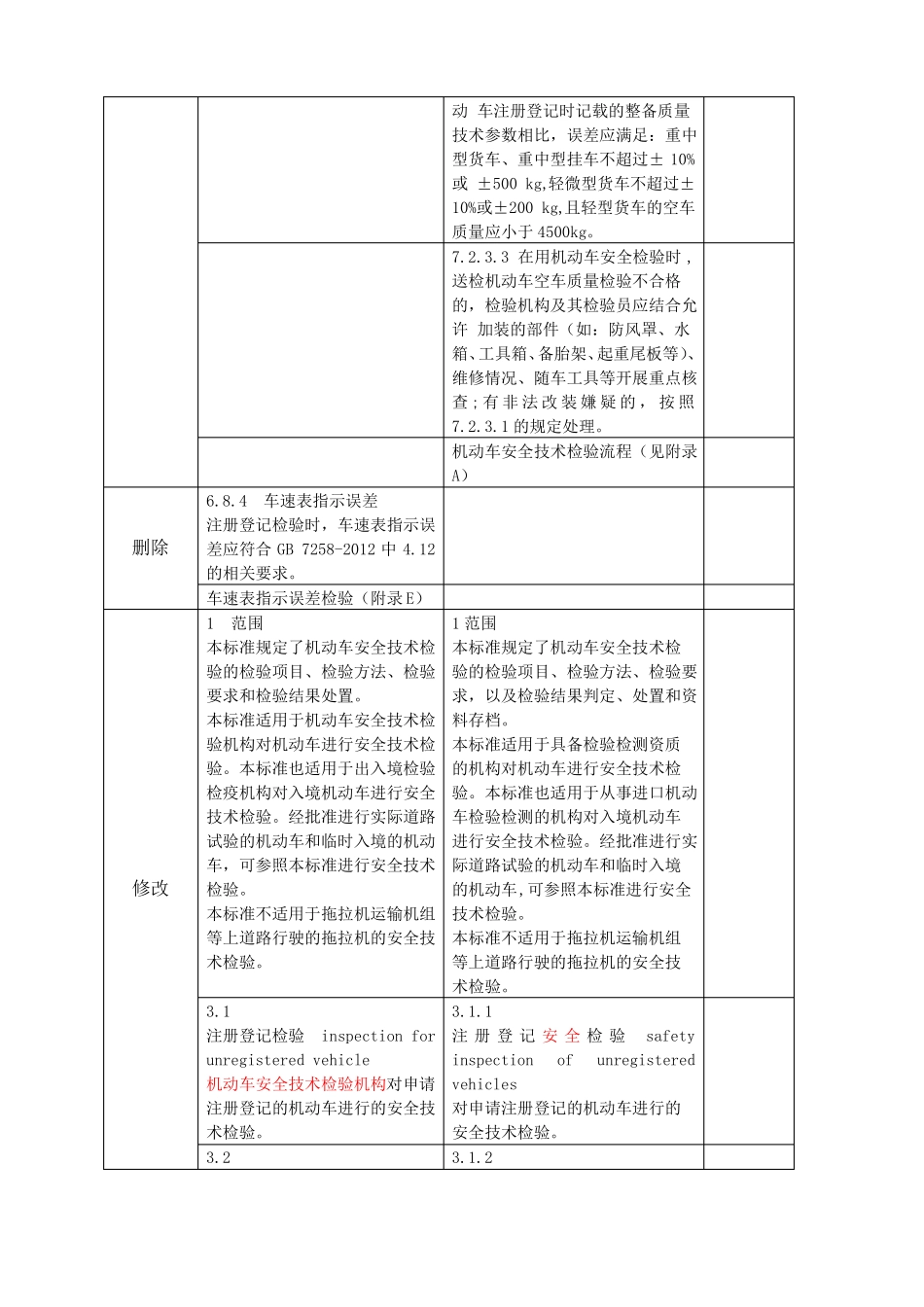 GB38900和GB21861新旧标准对照表_第2页