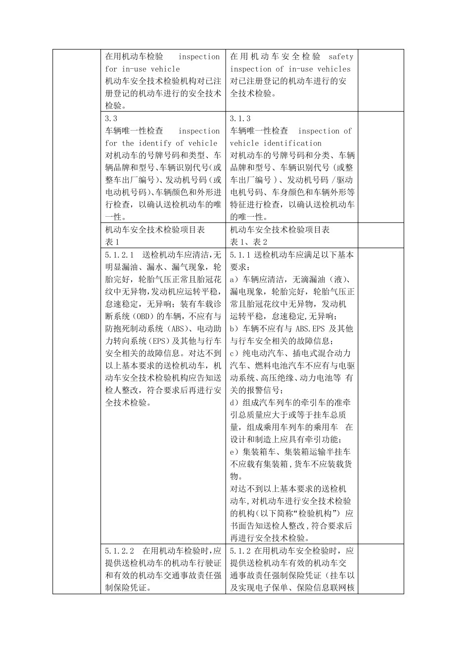GB38900和GB21861新旧标准对照表_第3页