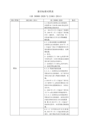 GB38900和GB21861新旧标准对照表