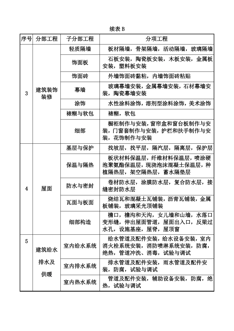 GB50300-2013建筑工程的分部工程、分项工程划分报告_第3页