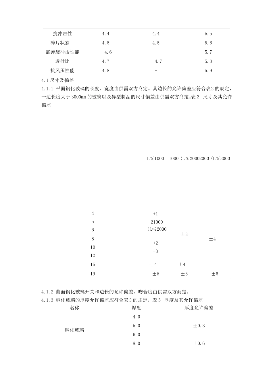 GB9963钢化玻璃标准_第2页