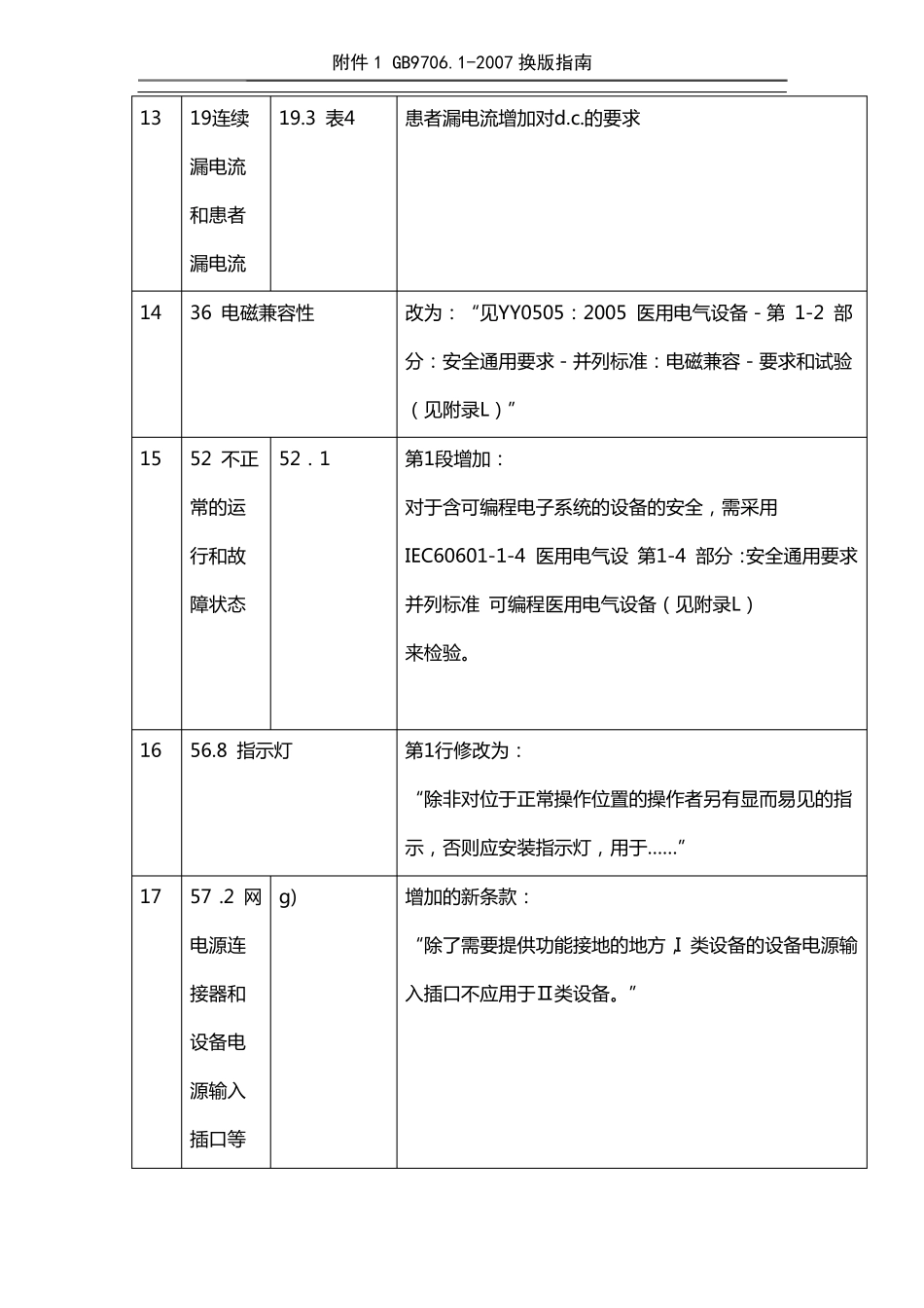 GB9701新旧标准主要差异_第3页