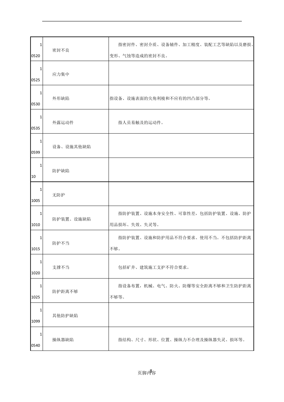 GBT138692生产过程危险和有害因素分类与代码_第2页