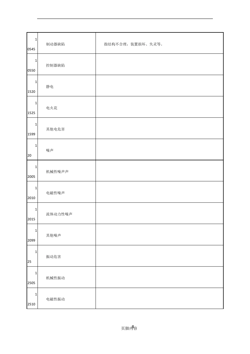 GBT138692生产过程危险和有害因素分类与代码_第3页