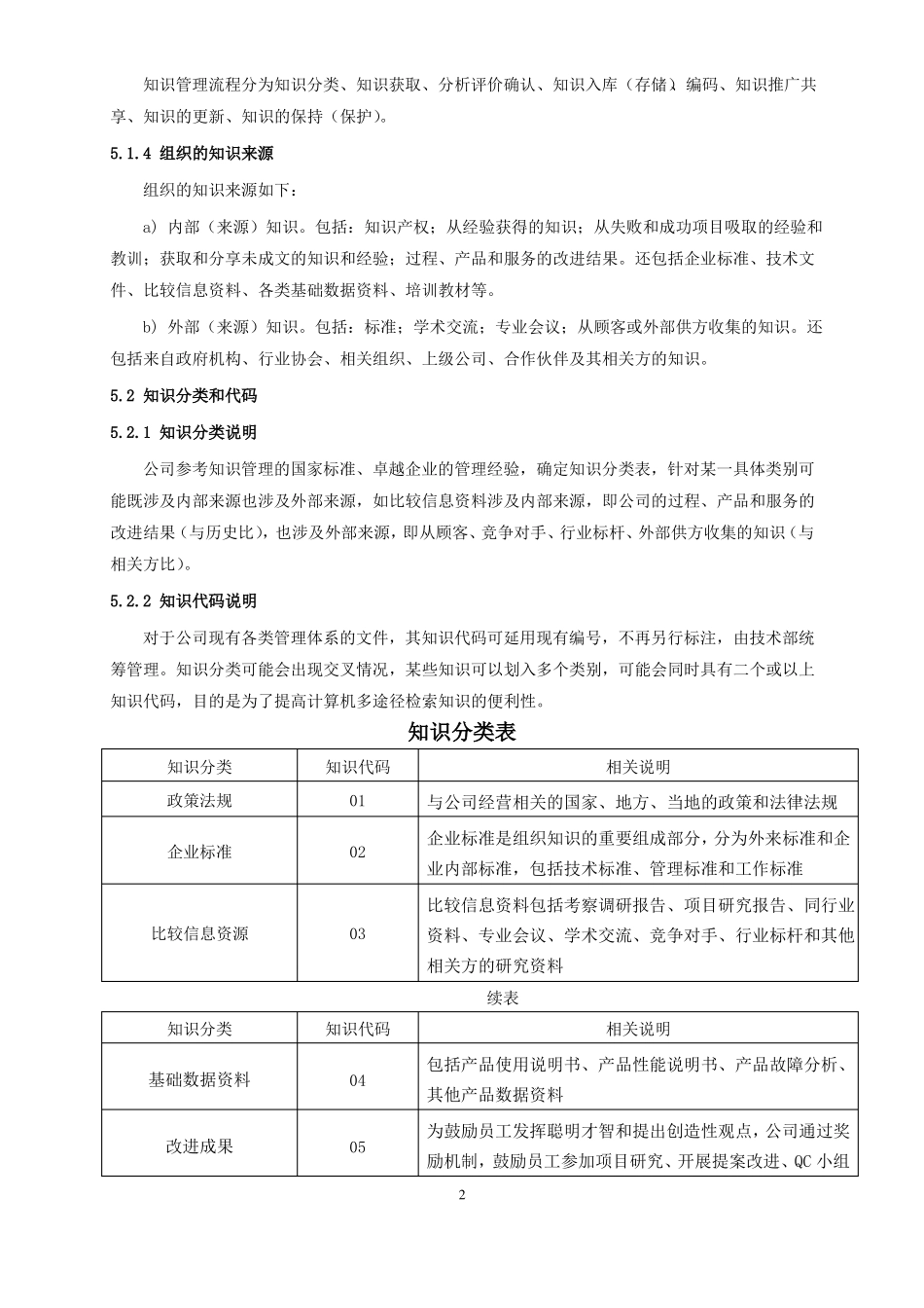 GBT19002016新增条款控制程序_第2页