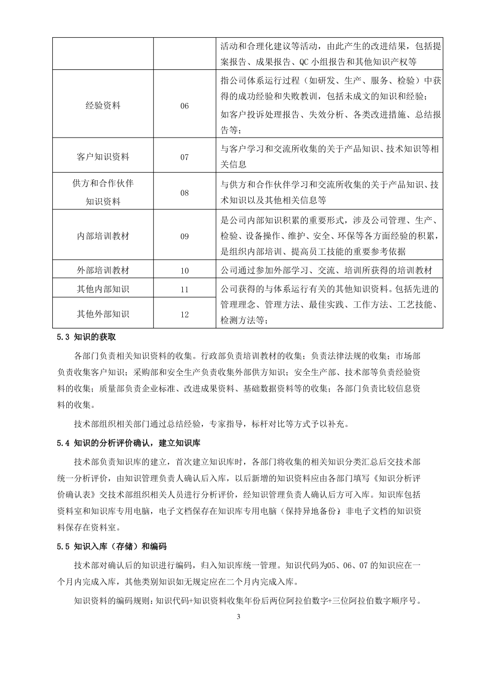 GBT19002016新增条款控制程序_第3页