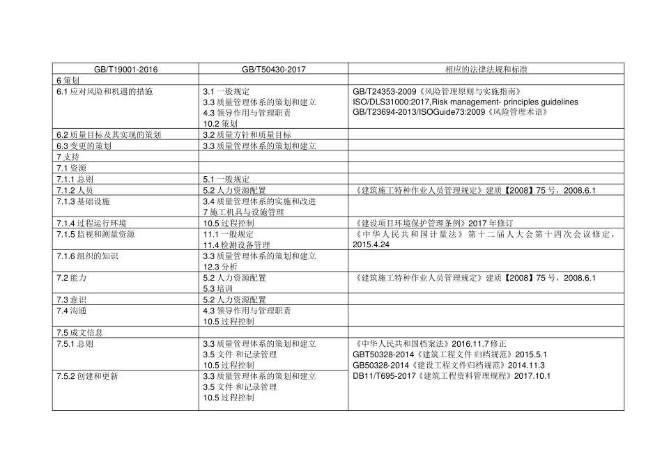 GBT50430-2017与GBT19002016条款对照表_第2页