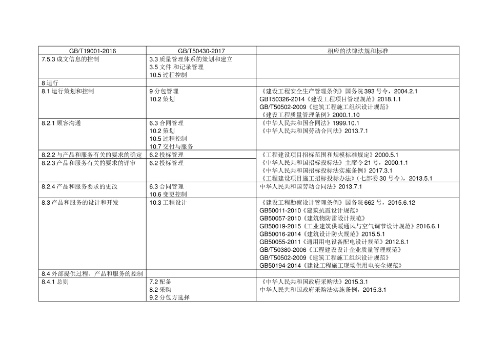 GBT50430-2017与GBT19002016条款对照表_第3页
