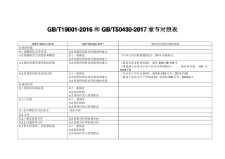 GBT50430-2017与GBT19002016条款对照表
