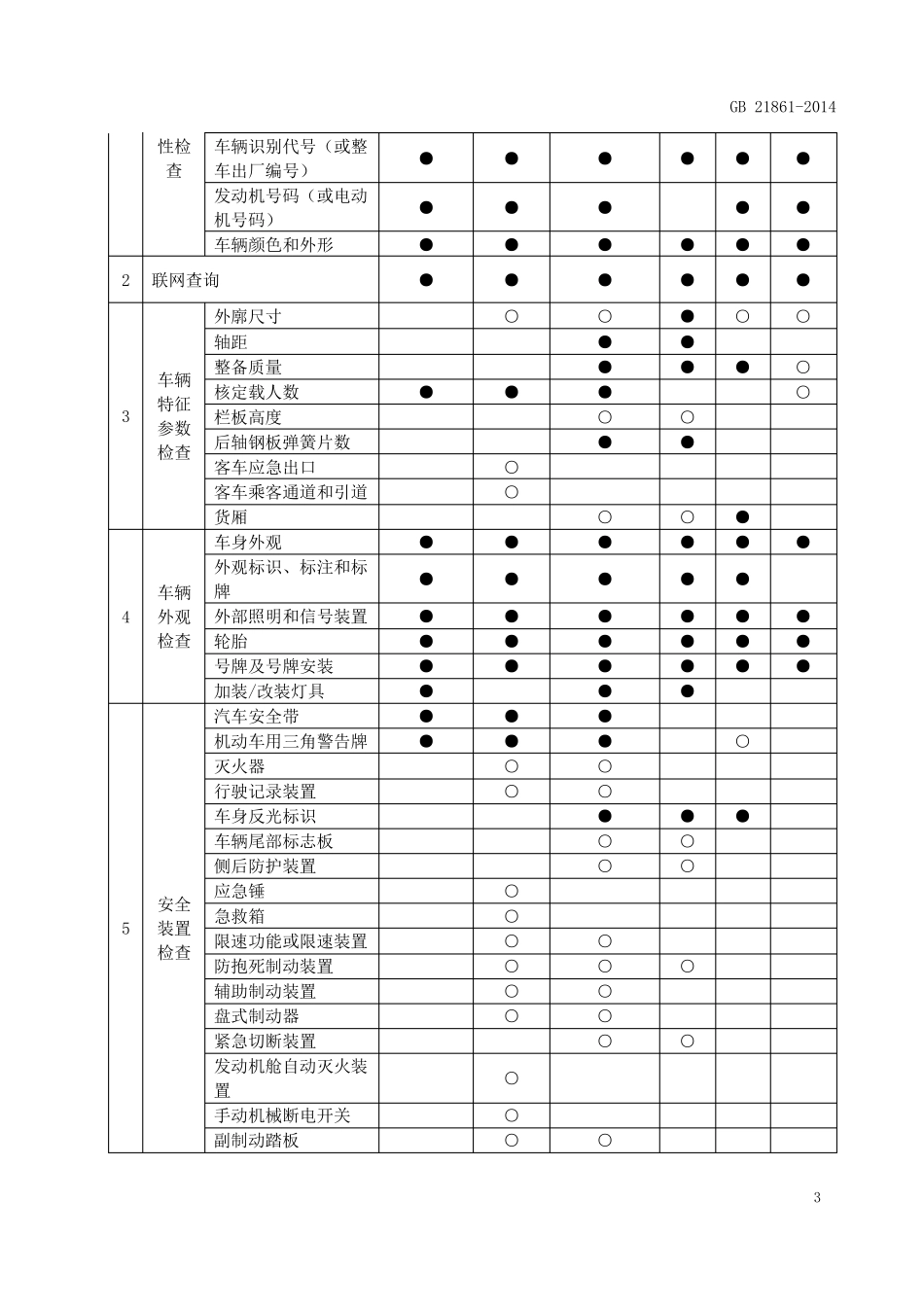 GB机动车安全技术检验项目和方法版_第3页