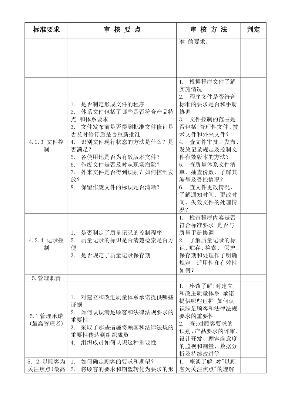 GJBB国军标审核重点_第2页