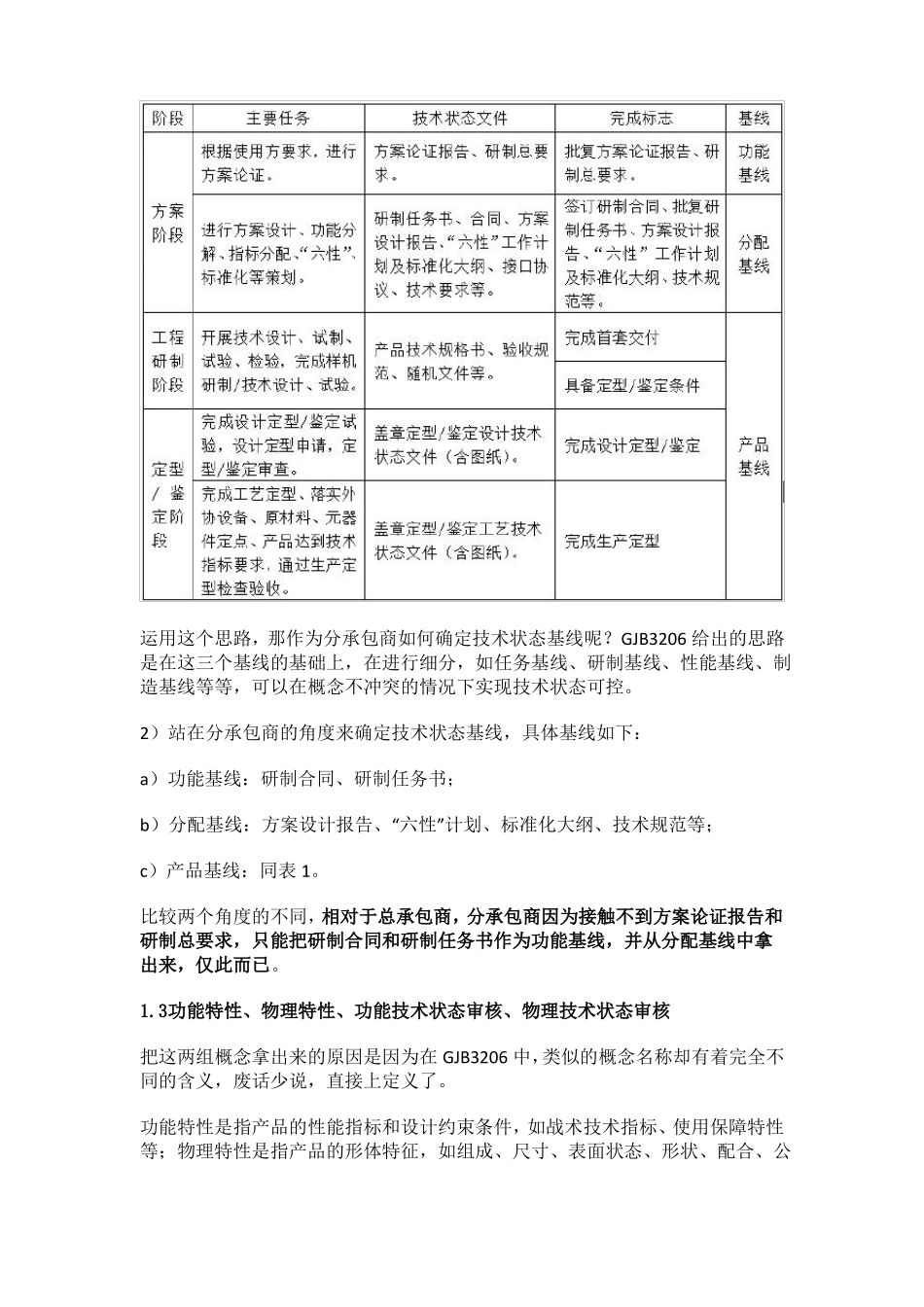 GJB及武器承制技术状态管理_第3页