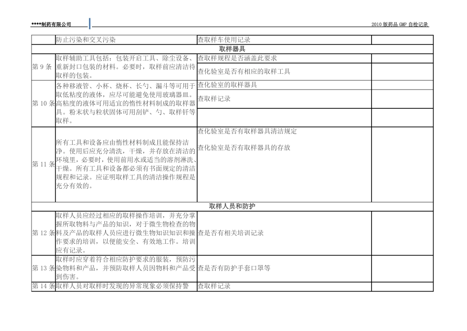 GMP新增附录自检记录——实用版_第3页