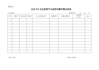 GPS监管平台管理各项表格1