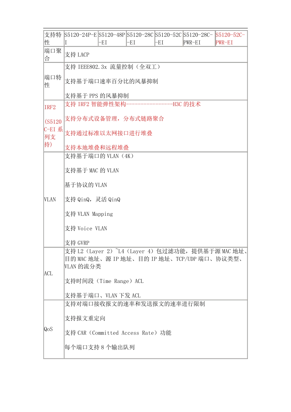 H3C与华为交换机部分参数对比_第2页