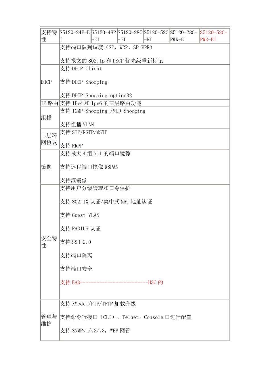 H3C与华为交换机部分参数对比_第3页
