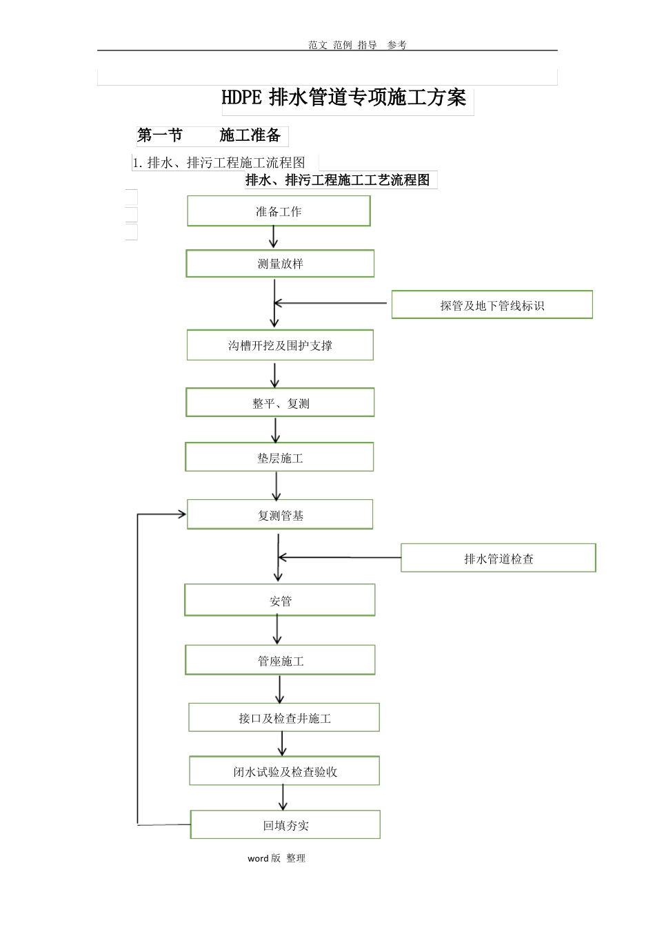 HDPE排水管道专项工程施工方案_第1页