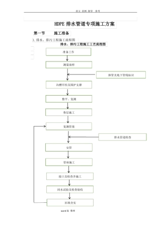HDPE排水管道专项工程施工方案