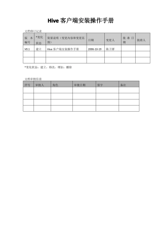 hive客户端安装操作手册