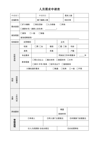 HR全套表格非常实用
