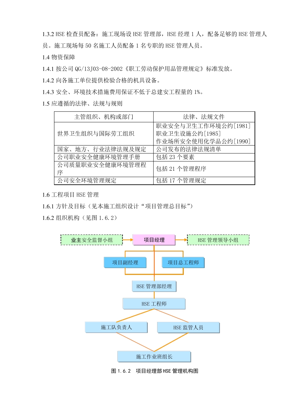 HSE管理体系与措施_第2页